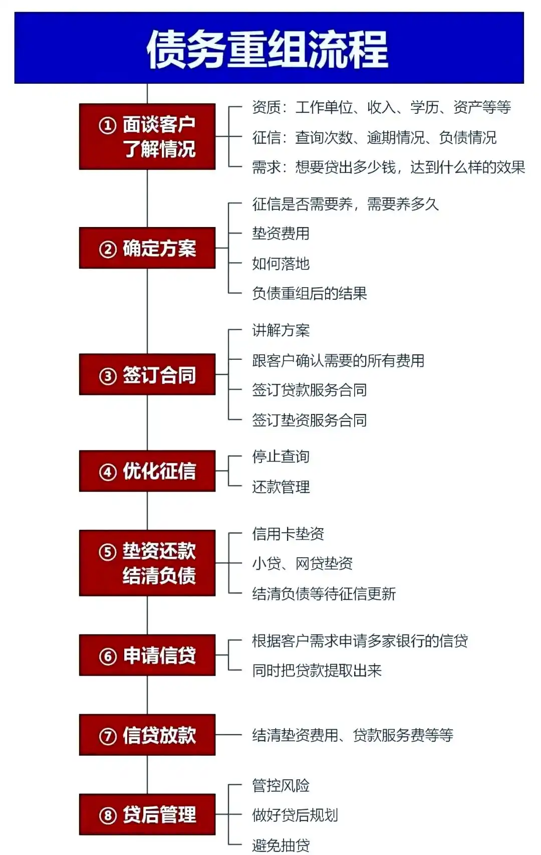 在潮南，中小企业也可以债务重组吗？